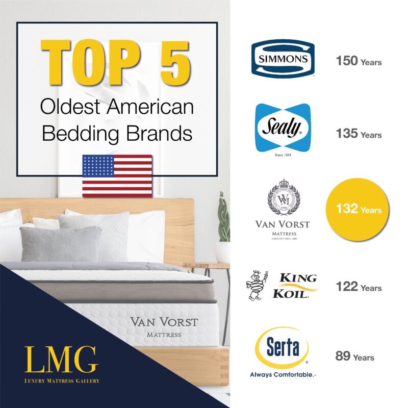 Top 5 Oldest American Bedding Brands Luxury Mattress Gallery