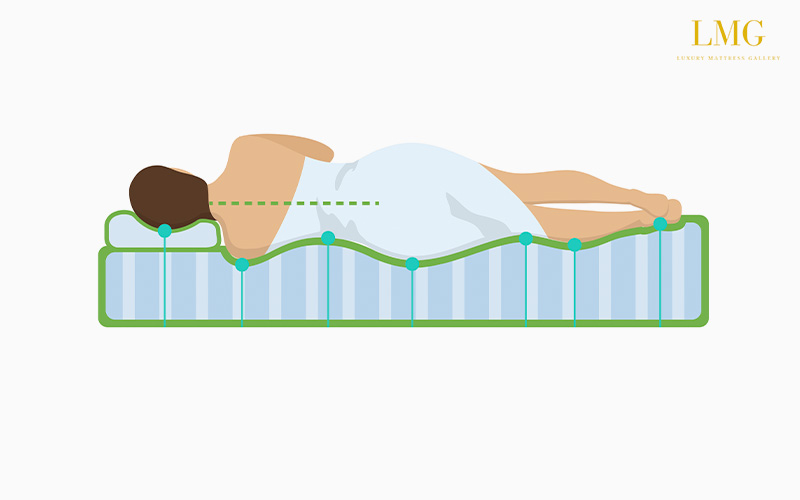 Spinal Alignment During Sleep